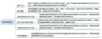 一张图让你秒懂电脑故障知识
