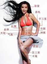 最全高清人体穴位图及穴位图解大全